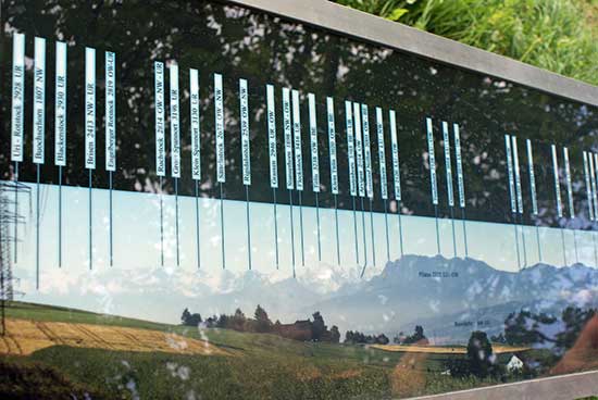 panoramatafel.jpg - Bei klarem Wetter wäre die ganze Bergkette wunderbar sichtbar